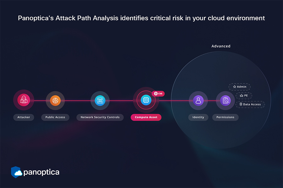 Panoptica for Complete Cloud Application Security - SOLUTION BRIEF