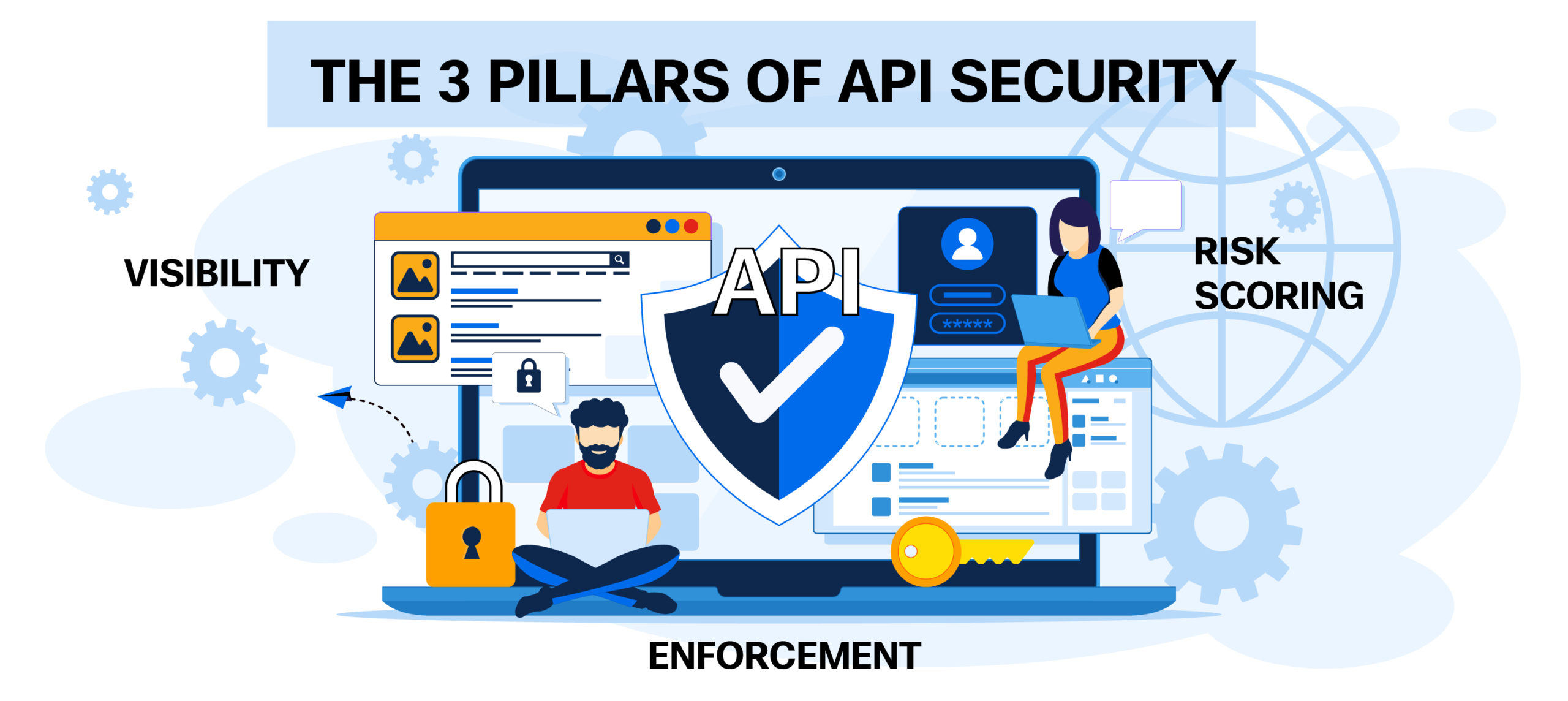 The 3 Pillars of API Security