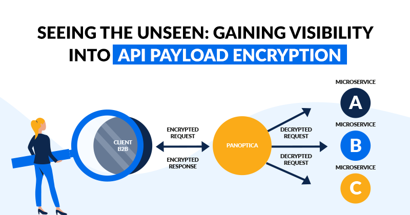 Panoptica_Seeing the Unseen: Gaining Visibility into API Payload Encryption