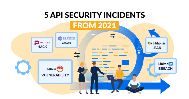 API Security Breaches