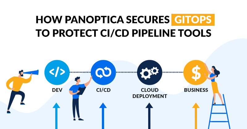 Secures GitOps to Protect CI/CD Pipeline Tools