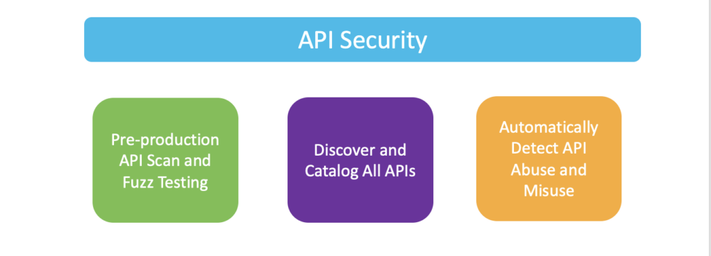 API Security_09