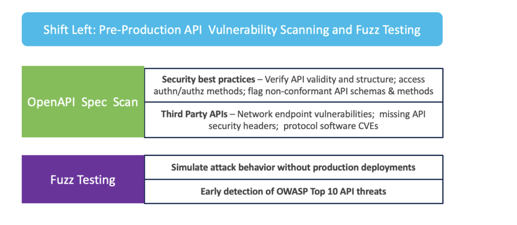 Vulnerability Scanning and Fuzz Testing