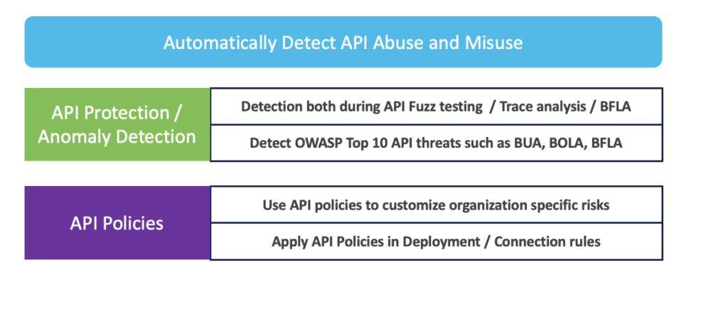 Detect API Abuse and Misuse