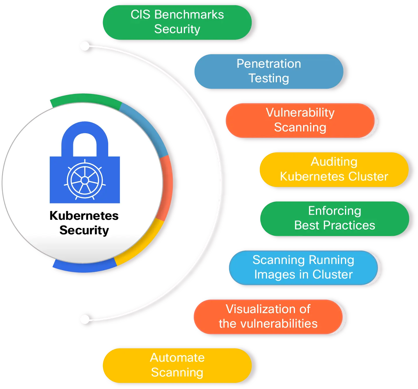 Panoptica_Kubernetes Security for Cloud-Native Applications