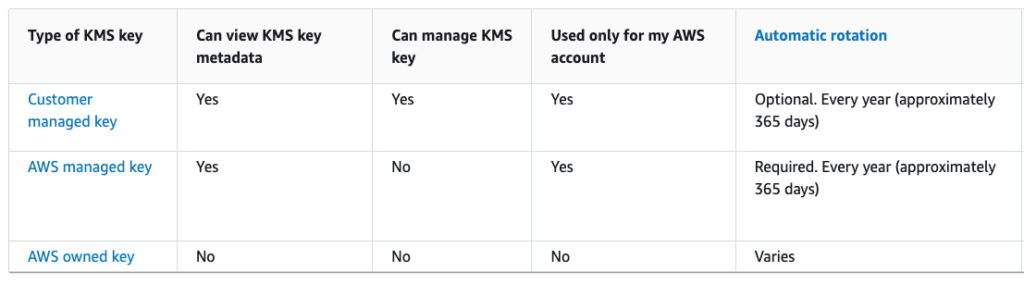 KMS Key Types 