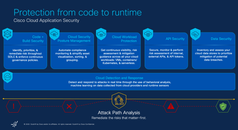 Protection from code to runtime